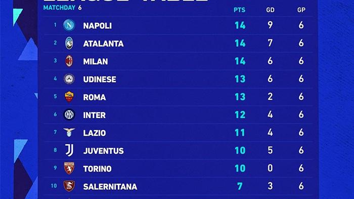 klasemen-liga-italia-pekan-keenam-di-mana-as-roma-sukses-mendepak-inter-milan.jpg
