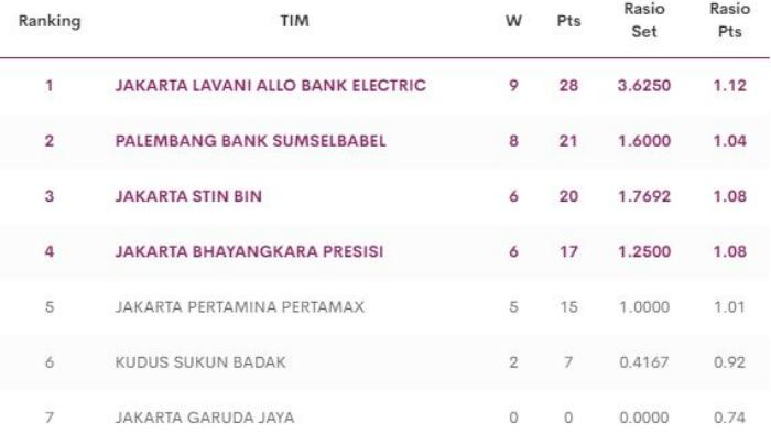 klasemen-proliga-2024-putra-terbaru.jpg