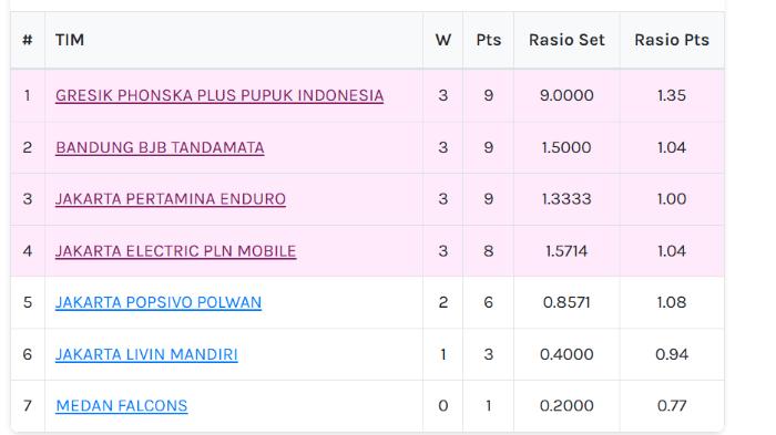 klasemen-proliga-jumat-23-januari.jpg