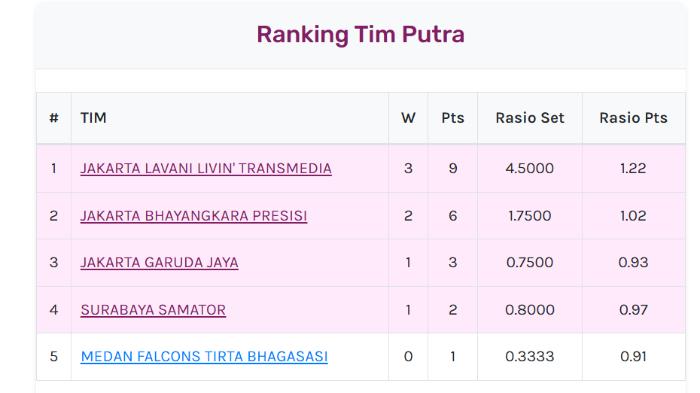 klasemen-proliga-terbaru-22-januari.jpg