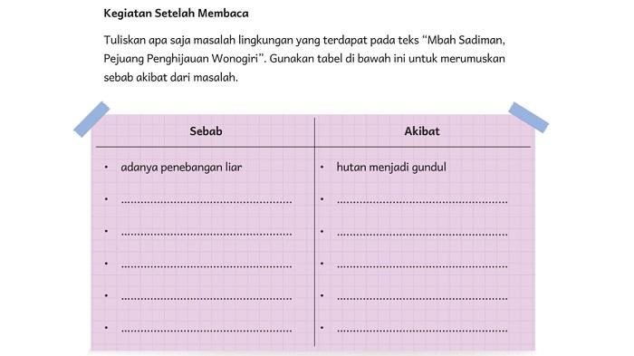 kunci-jawaban-bahasa-indonesia-kurikulum-merdeka-kelas-5-sd-halaman-152.jpg