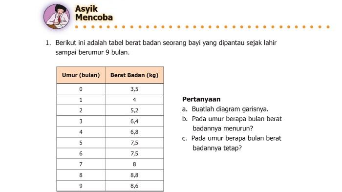 kunci-jawaban-matematika-kelas-5-sd-halaman-242-diagram-garis.jpg