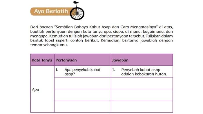 Kunci Jawaban Tema 2 Kelas 5 SD Halaman 94 95: Kabut Asap