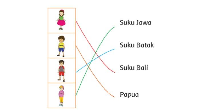 kunci-jawaban-tema-3-kelas-2-sd-halaman-137.jpg
