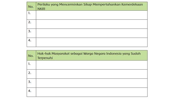 kunci-jawaban-tema-6-kelas-6-sd-halaman-51-hak-hak-masyarakat-sebagai-wni-yang-sudah-terpenuhi.jpg