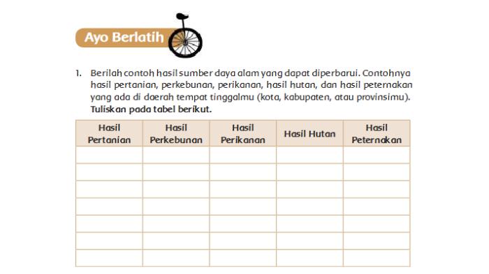 kunci-jawaban-tema-9-kelas-4-sdmi-buku-tematik-k13-halaman-52-53-contoh-sumber-daya-alam.jpg