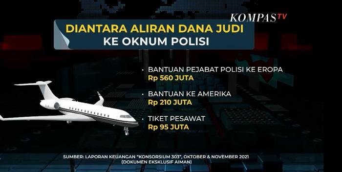 laporan-keuangan-konsorsium-judi-yang-diterima-aiman-ada-keterangan-uang-mengalir-ke-oknum-polisi.jpg