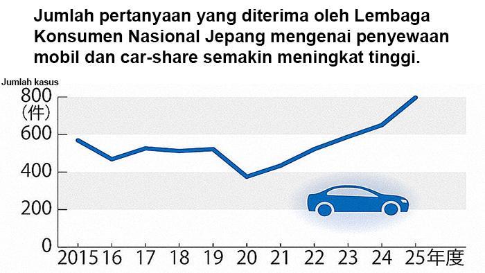 Viral di Jepang, Goresan Batu Kecil di Mobil Rental Ditagih Rp10 Juta Lebih