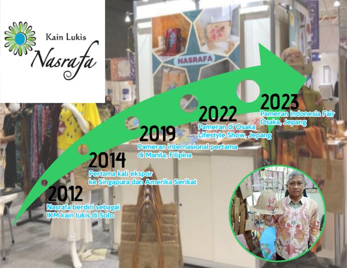 Grafis - Perjalanan Nasrafa dari dibentuk hingga ikuti pameran internasional