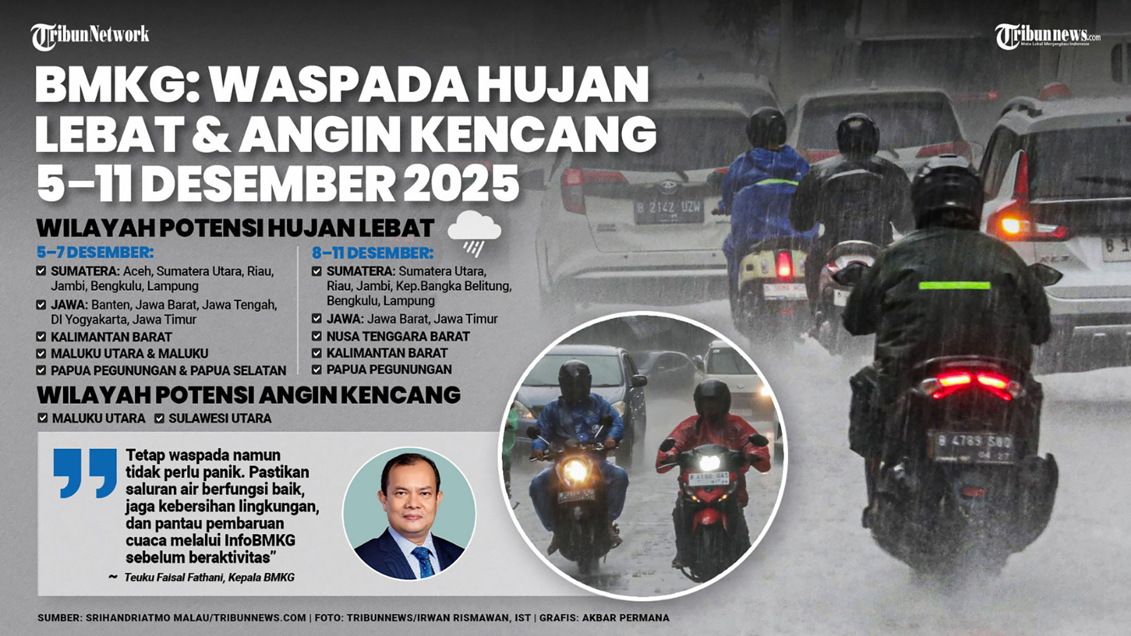 Peringatan Dini Cuaca Hari Ini, Rabu 10 Desember 2025: Aceh-Jakarta Waspada Hujan Lebat