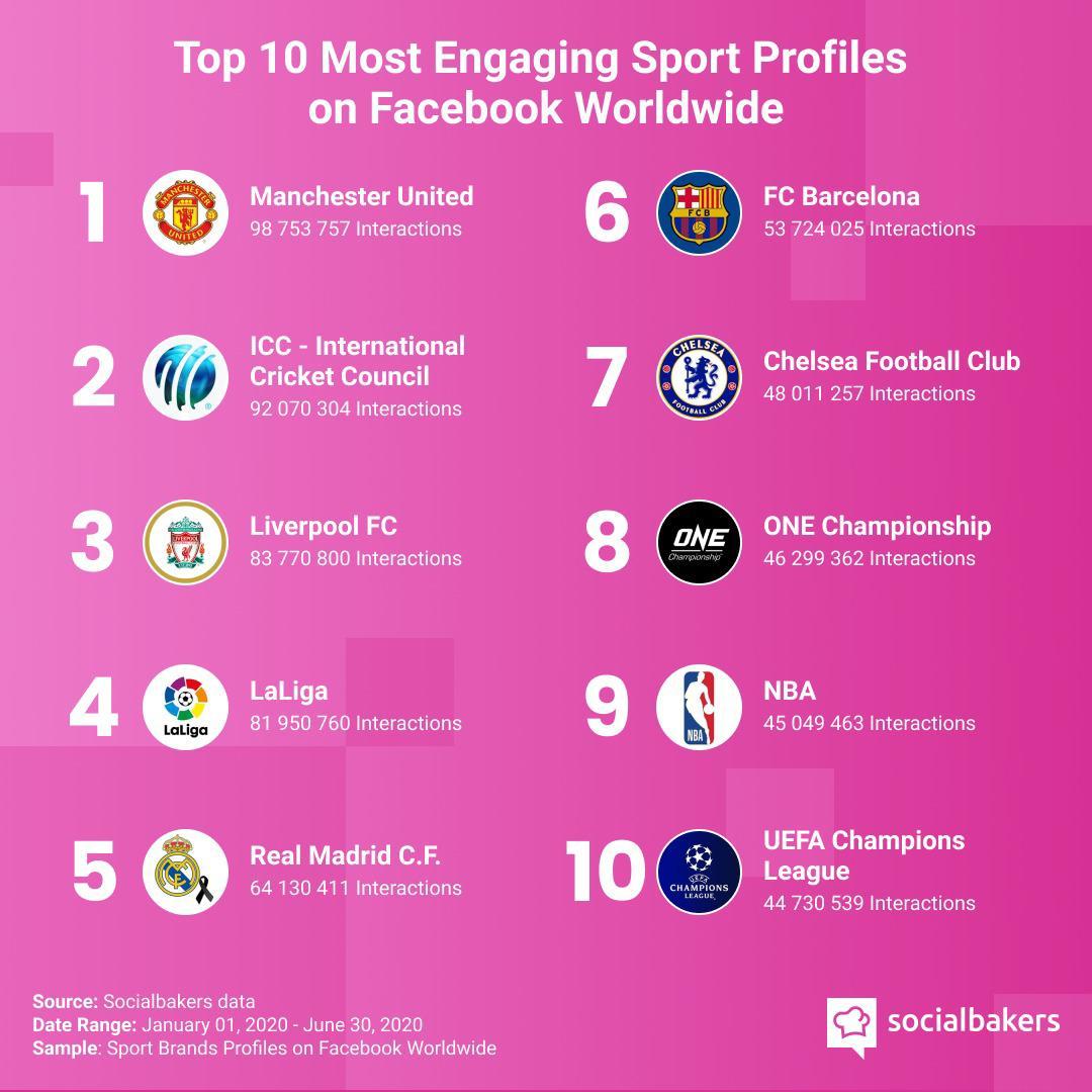 one-bertengger-di-posisi-kedelapan.jpg