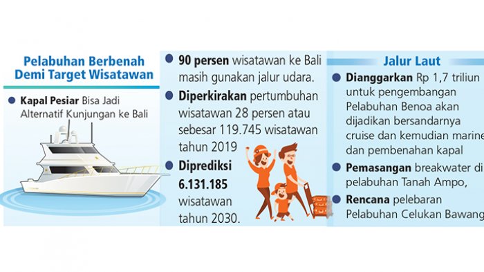 pelabuhan-berbenah-demi-target-wisatawan_20171211_114243.jpg