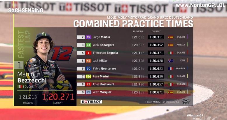Hasil FP2 MotoGP Jerman 2023 Hari Ini: Bezzecchi Tercepat, Marc Marquez Acungkan Jari Tengah
