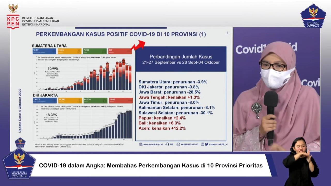 perkembangan-kasus-positif-covid19-di-10-provinsi.jpg