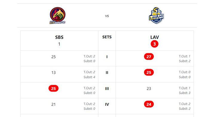 pertandingan-proliga-2023-antara-jakarta-lavani-allo-bank.jpg