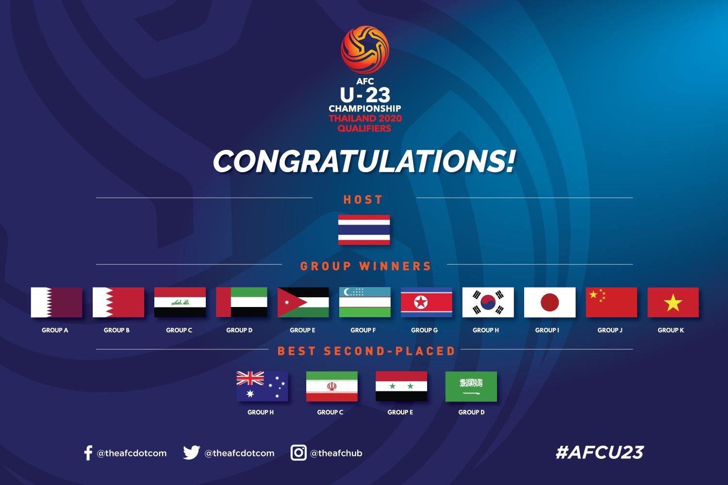 peserta-piala-asia-u-23-2020.jpg
