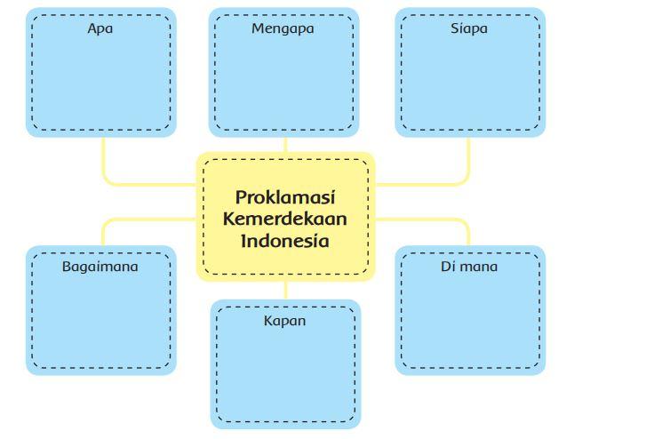 peta-pikiran-proklamasi-kemerdekaan-indonesia.jpg