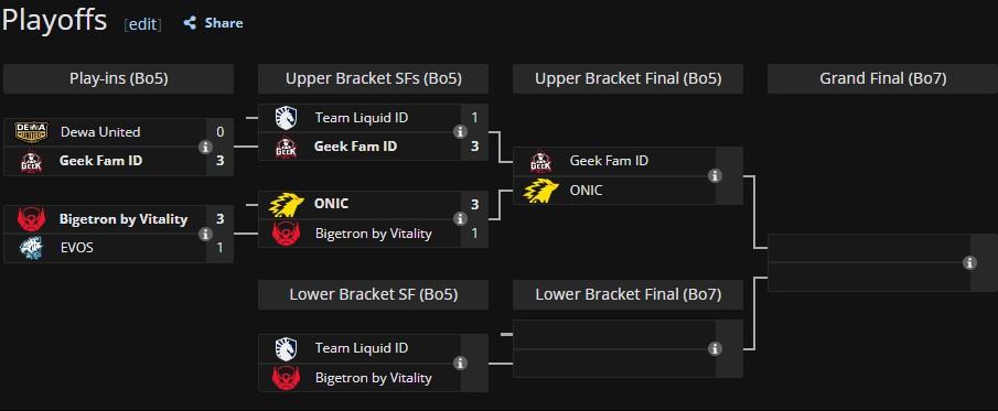 playoff MPL ID S17 usai ONIC kalahkan Bigetron