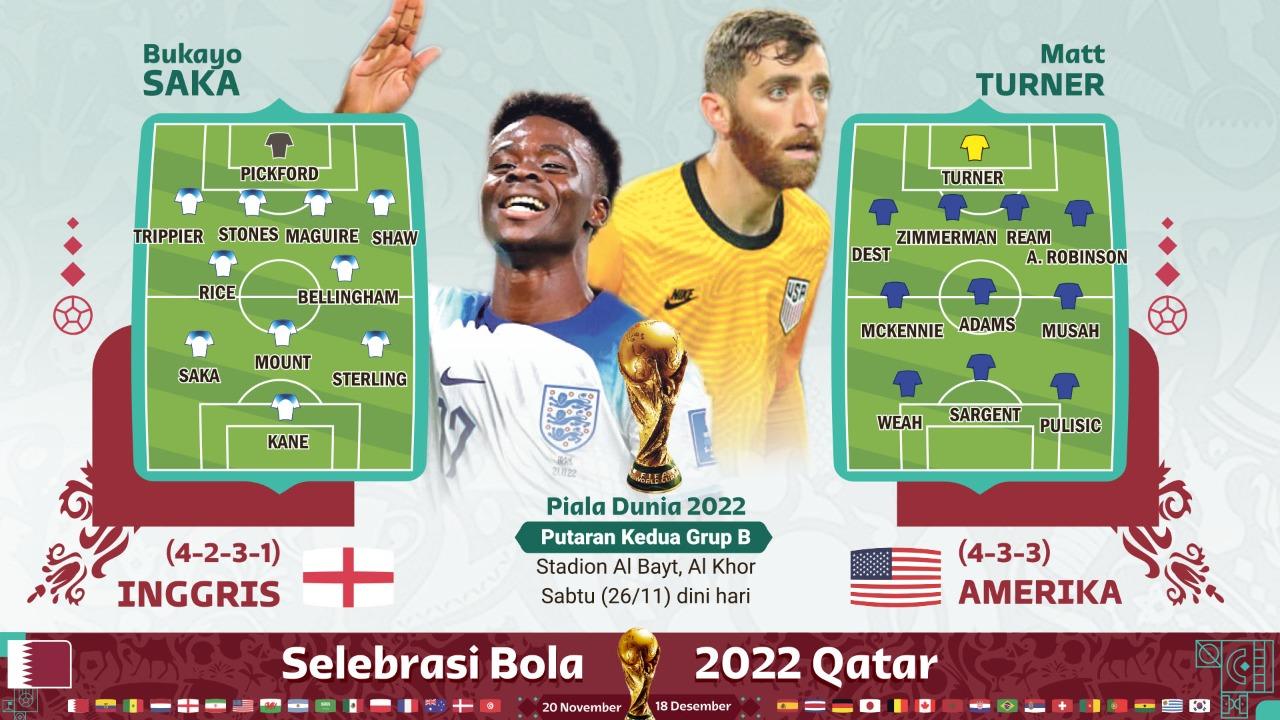 preview-laga-inggris-vs-amerika-serikat-piala-dunia-2022.jpg