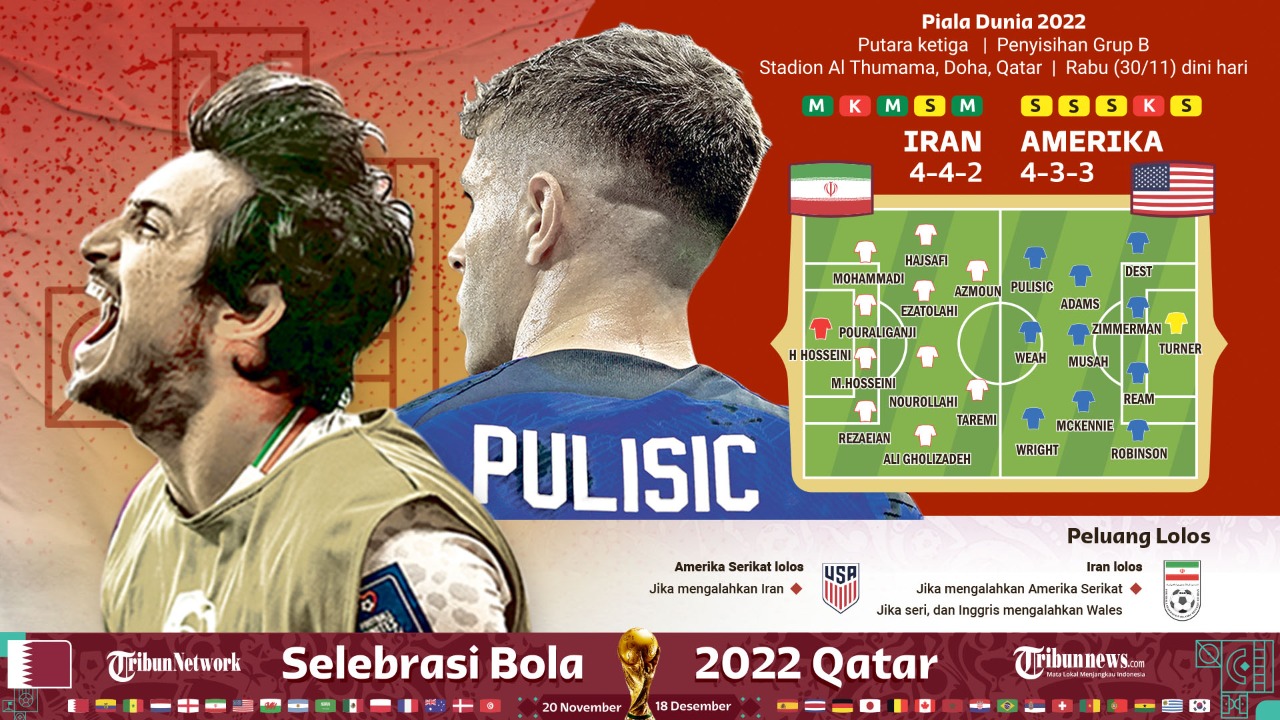 preview-piala-dunia-2022-as-vs-iran_20221128_192840.jpg
