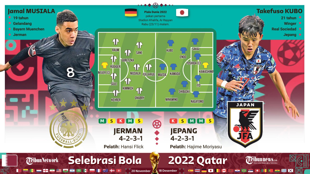 preview-piala-dunia-2022-jerman-vs-jepang_20221122_172412.jpg