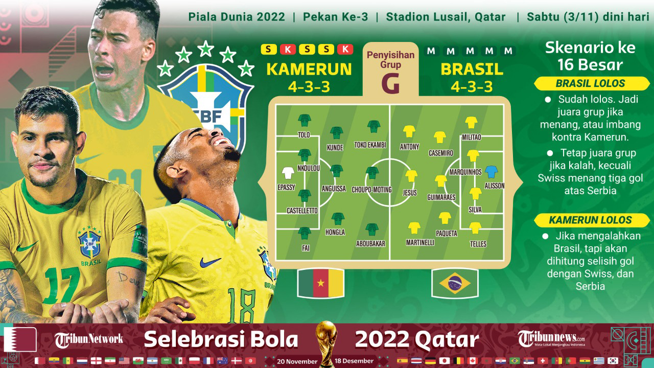 Prediksi Skor Kamerun vs Brasil Piala Dunia 2022: Antony Pemanis Bangku Cadangan Tim Samba