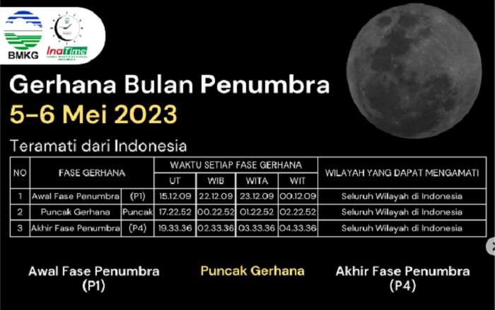 proses-gerhana-bulan-penumbra-2023-wetr4.jpg