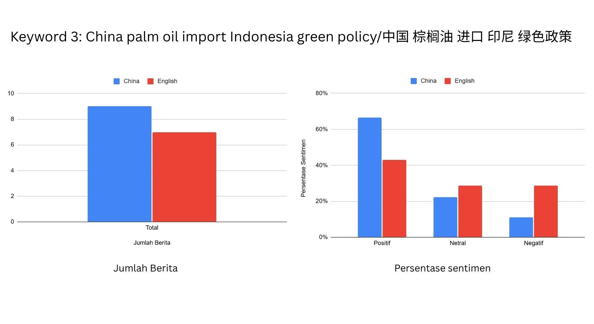 PERBANDINGAN SENTIMEN - Grafik perbandingan sentimen untuk keyword 3