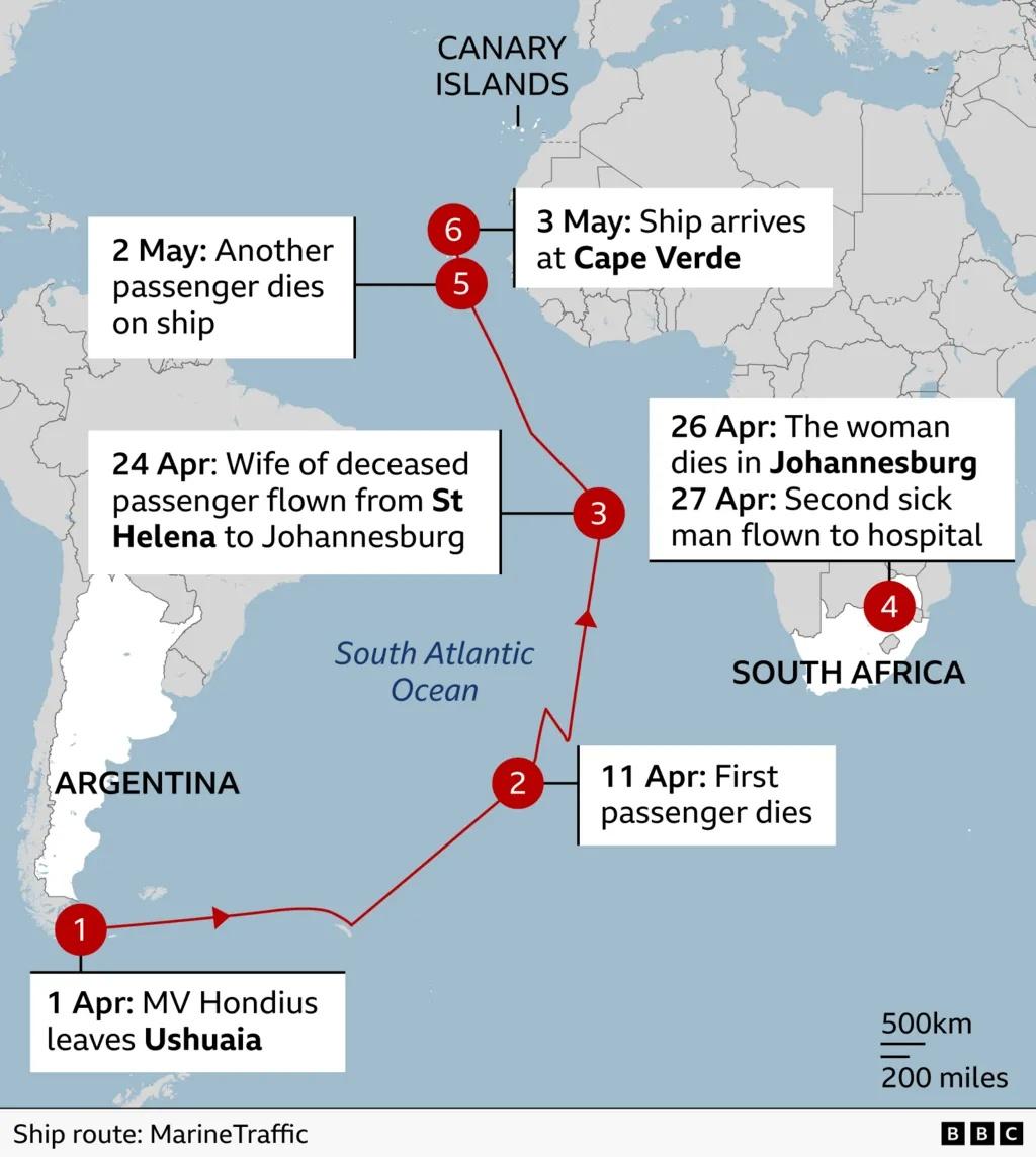 RUTE PELAYARAN - Tangkap layar BBC memperlihatkan rute pelayaran dan kronologi pasien MV Hondius yang meninggal dan jatuh sakit.