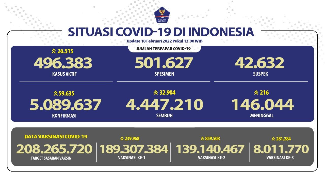 situasi-covid-19-di-indonesia-per-18-februari-2022.jpg