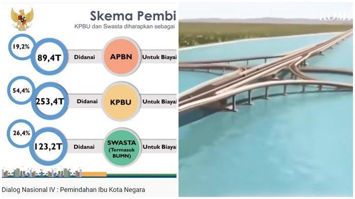skema-pembiayaan-pemindahan-ibu-kota-negara-ri-dari-jakarta-ke-kalimantan-timur.jpg