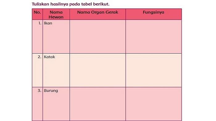 soal-tema-1-kelas-5-sd-halaman-14.jpg