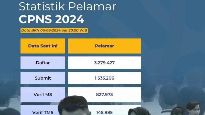 statistik-pelamar-cpns-2024-per-7-september-2024.jpg