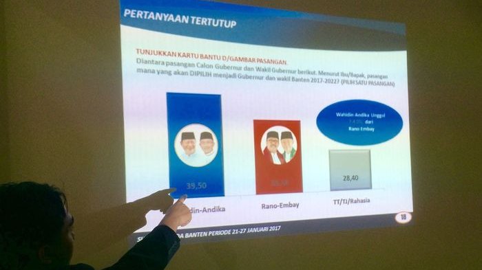 survei-pilgub-banten-2017_20170201_222344.jpg