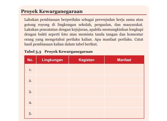 tabel-53-proyek-kewarganegaraan.jpg