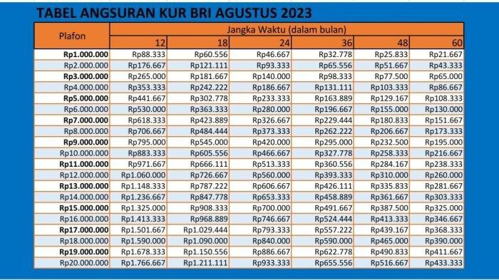 tabel-pinjaman-kur-bri.jpg