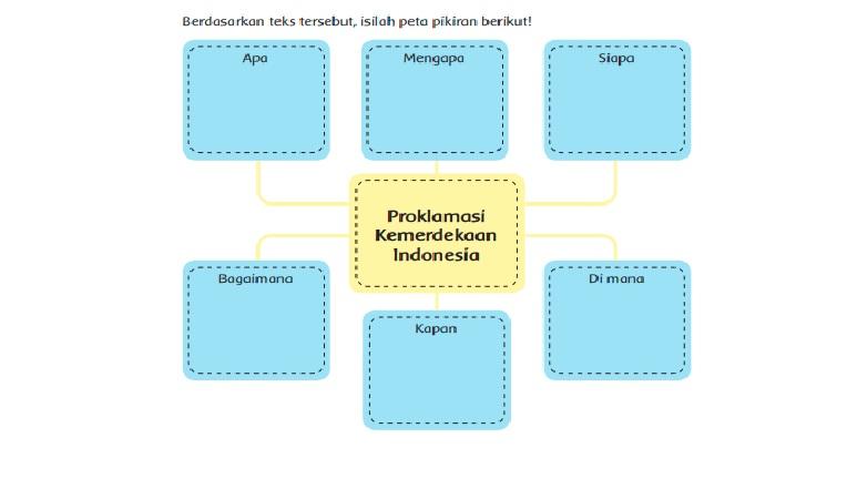 tema-2-kelas-6-halaman-3-subtema-1-wrge.jpg
