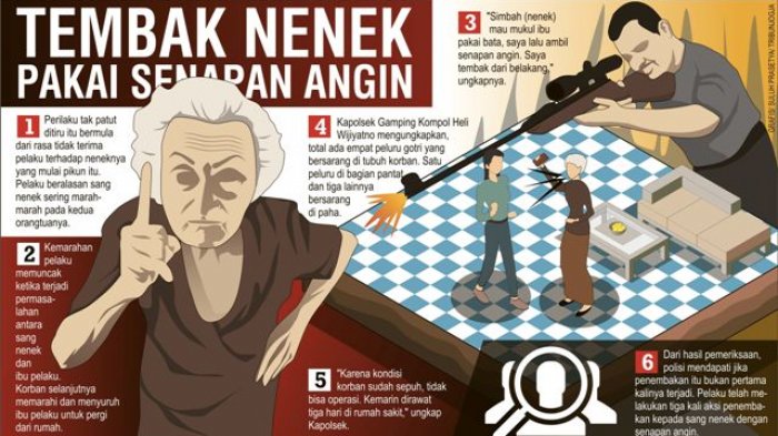 tembak-nenek_20161126_182731.jpg