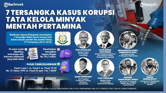 tersangka-korupsi-ljdf.jpg