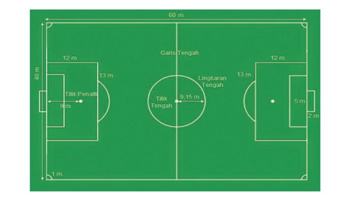 ukuran-lapangan-sepak-bola-435435.jpg