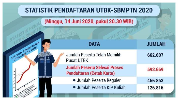 update-pendaftaran-utbk-sbmptn-20202.jpg