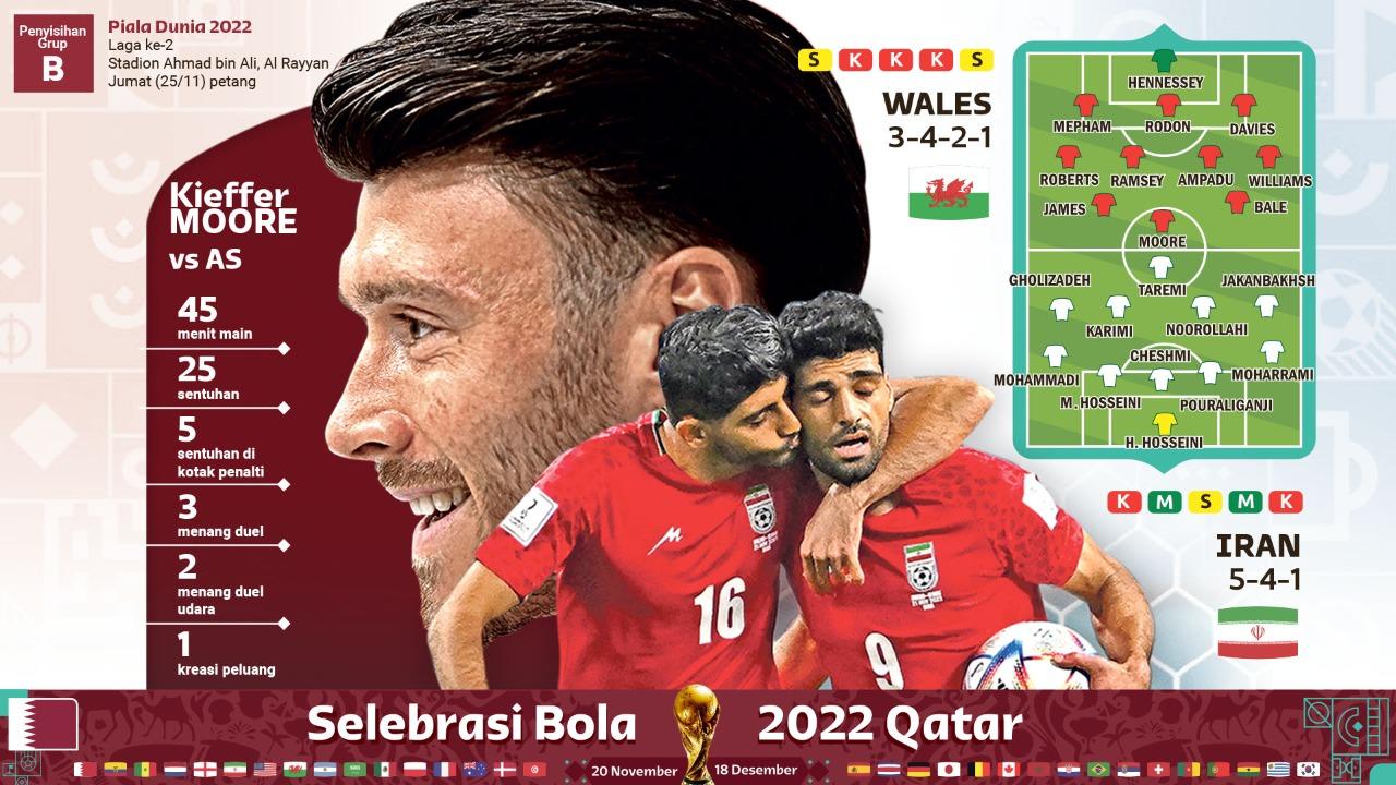 wales-vs-iran-di-grup-b.jpg