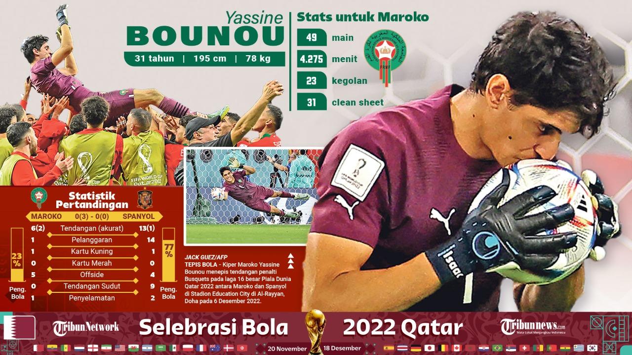 yassine-bounou-bikin-maroko-menangis.jpg