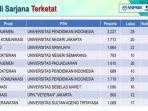 10-Prodi-Sarjana-Terketat.jpg