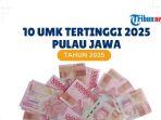 10 UMK Tertinggi 2025 se-Jawa, Tak Ada Wilayah Jateng
