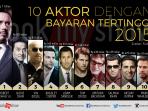 10-aktor-dengan-bayaran-tertinggi_20160316_145633.jpg