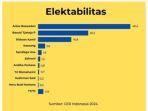 10-elektabilitas-cagub-dki.jpg