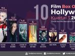 10-film-box-office-hollywood-kuartal-3-2016_20160923_180256.jpg