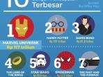 10-film-franchise-dengan-pendapatan-terbesar_20160324_163746.jpg