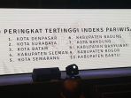 10-kota-raih-indeks-pariwisata-tertinggi-di-indonesia_20161208_091939.jpg
